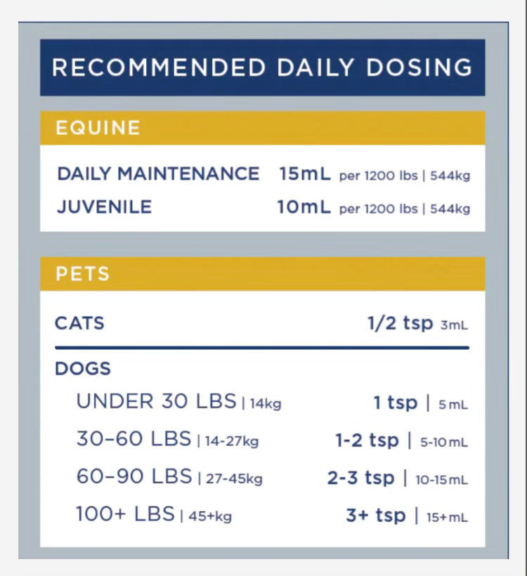 LUBRISYNHA EQUINE & LIVESTOCK 3785mls
